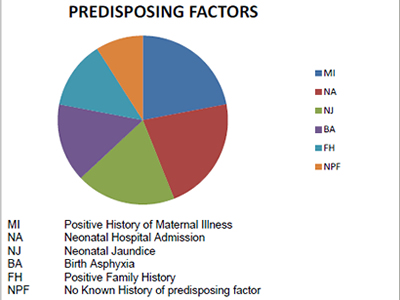 Predispository Factors